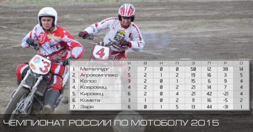 Чемпионат России по мотоболу 2015. Турнирная таблица на 15 июня